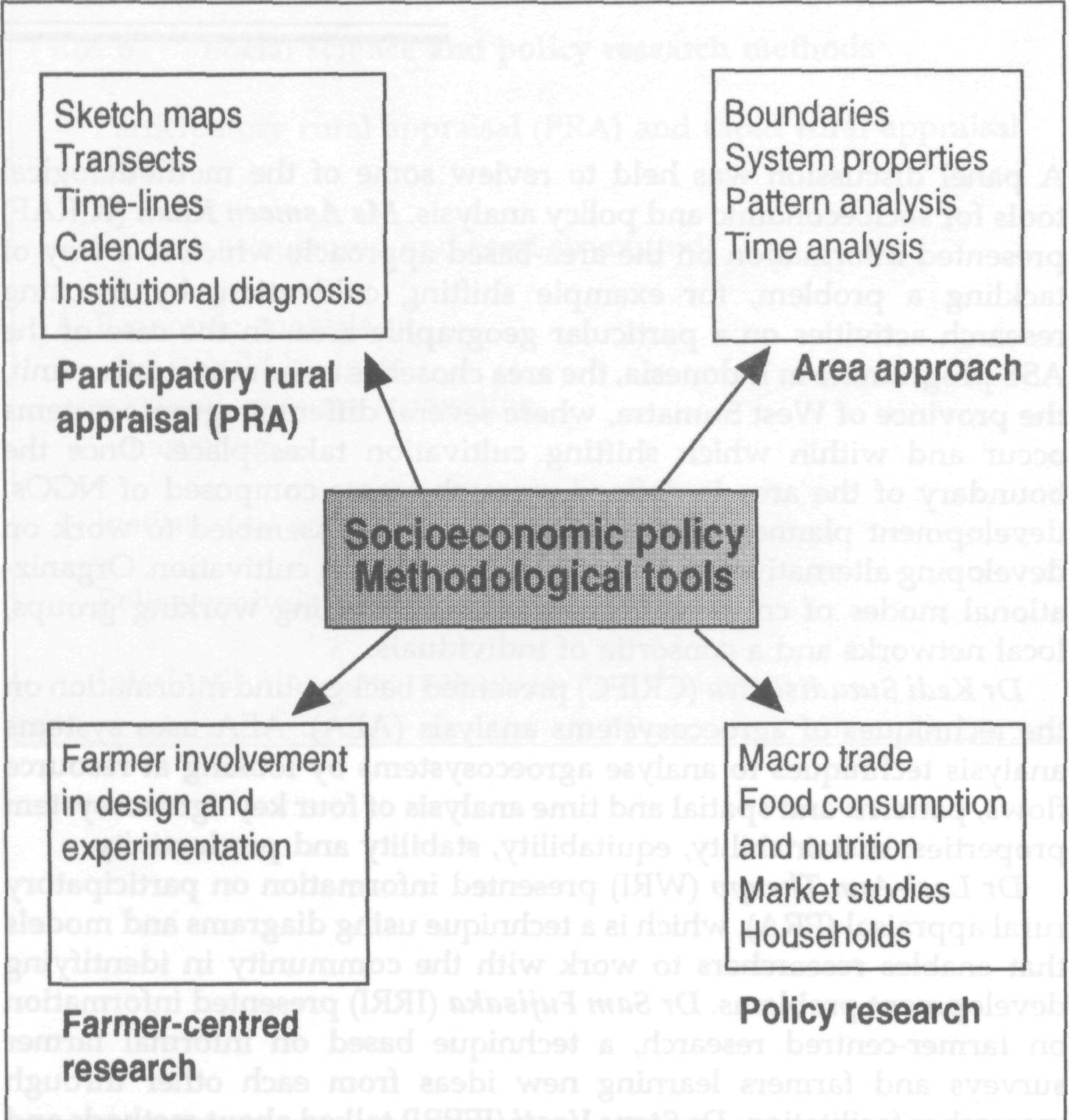 socio economic topics for research